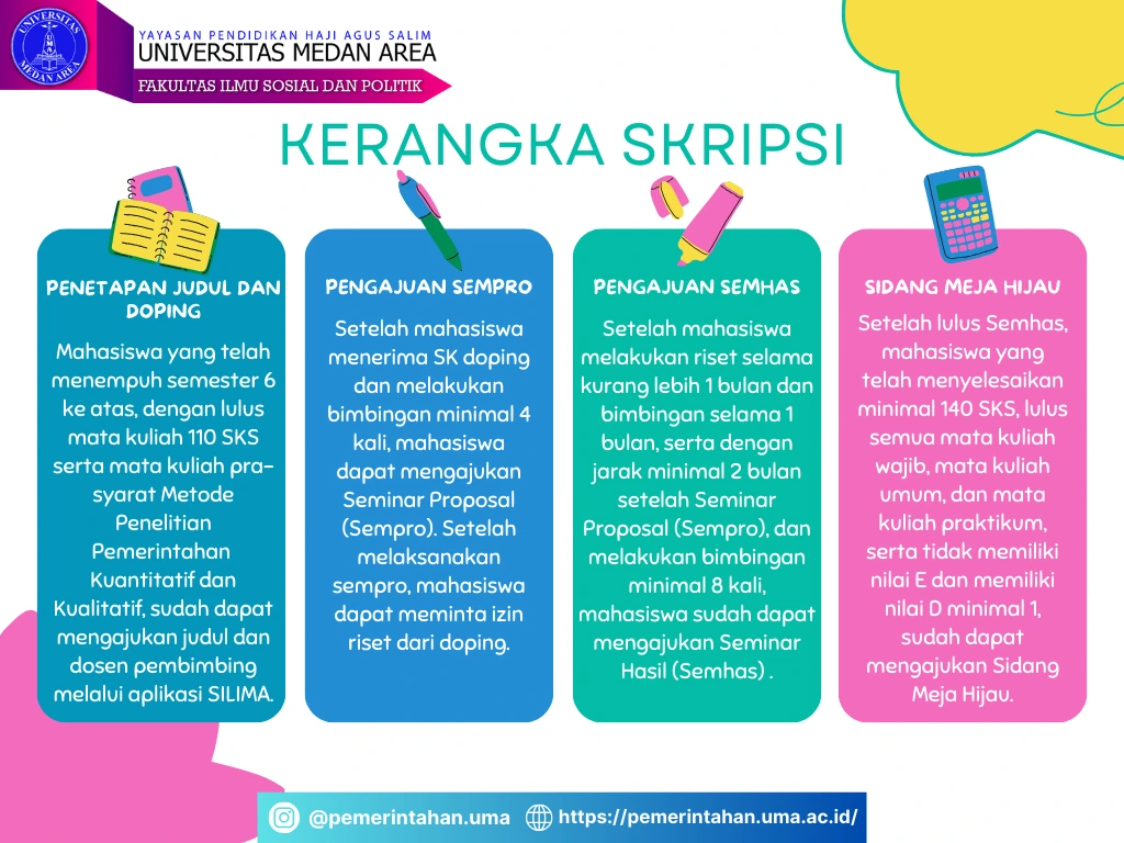 Kerangka Skripsi