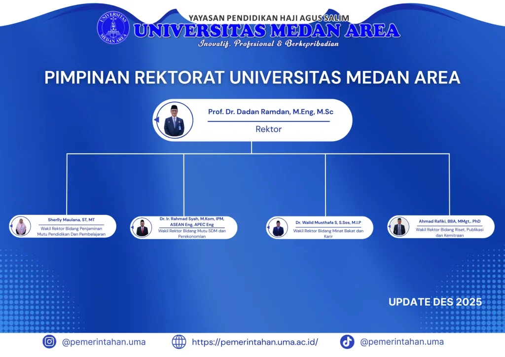 PIMPINAN REKTORAT